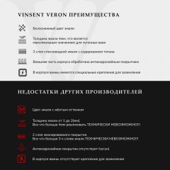 Ванна чугунная Vinsent Veron Aura VAU1707542H/VH0015NI 170x75 с ручками
