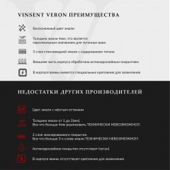 Ванна чугунная Vinsent Veron Concept VCO1707042H/VH0012NI 170x70 с ручками