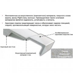 Ванна из искусственного камня Jacob Delafon Odeon Rive Gauche 170x75 E6D152-00