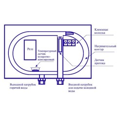 Водонагреватель проточный Thermex System 1000