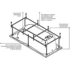 Ванна акриловая Roca BeCool 190x90 ZRU9303020