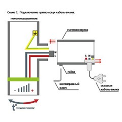 Полотенцесушитель электрический Ника ЛД(г2) 80x50