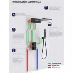 Душевая система встраиваемая Vincea VSFW-103TMB термостат