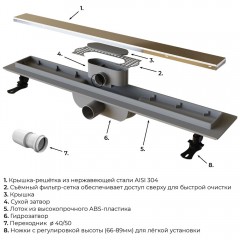 Трап душевой RGW Drain Leo-11 400 60211140-01