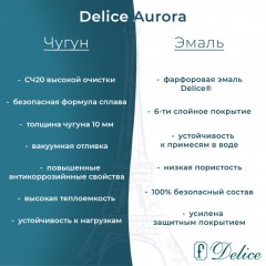 Ванна чугунная Delice France Aurora 140x70 DLR230617