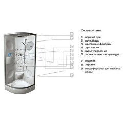 Душевая кабина Kolpa San Melba 100 Quat M0 5F