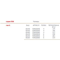 Полотенцесушитель Тругор Пэк 5 электрический